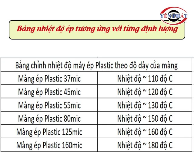 bảng nhiệt độ ép