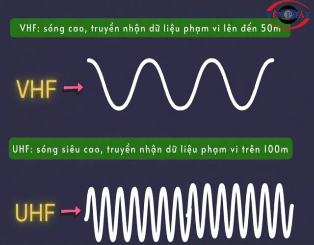 định nghĩa tần số vô tuyến UHF và VHF