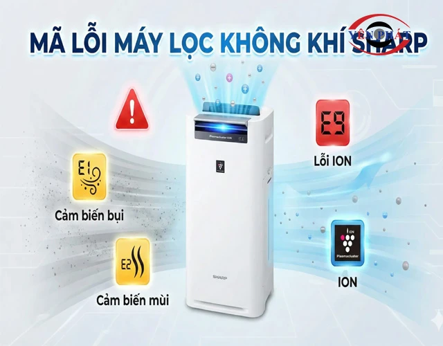 Các mã lỗi hiển thị bằng chữ và số