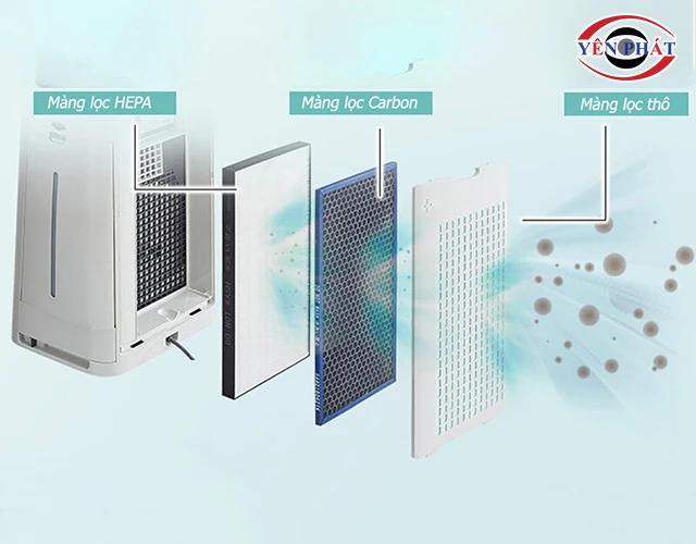 màng lọc của máy lọc không khí Sharp