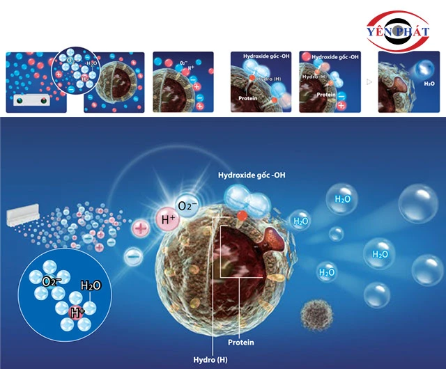 côn nghệ Plasmacluster Ion