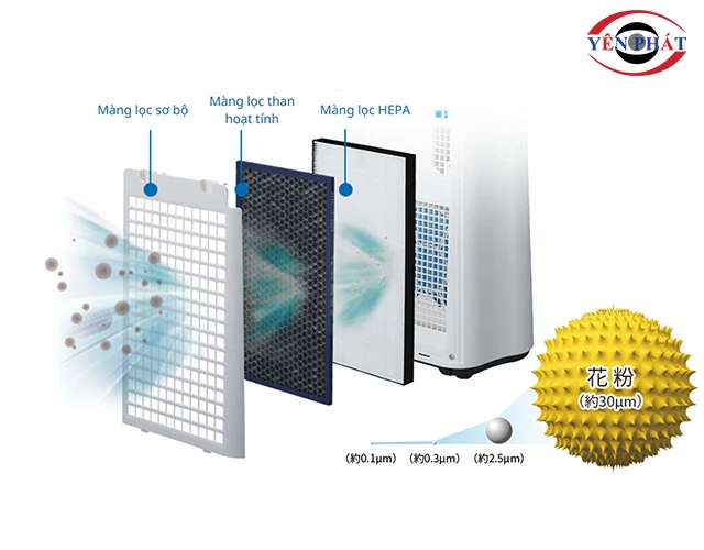 màng lọc của máy lọc không khí Sharp 7000