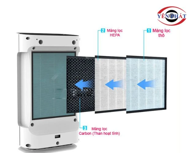 Máy sở hữu nhiều công nghệ lọc tiên tiến, làm sạch tối ưu
