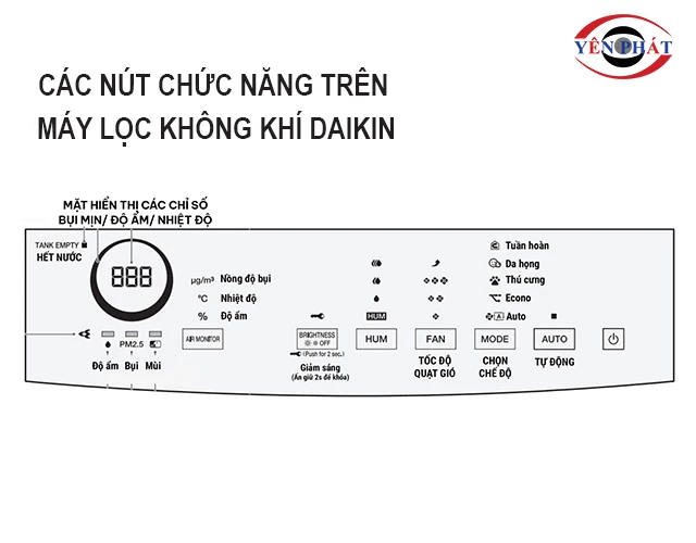 nút chức năng của máy lọc không khí Daikin