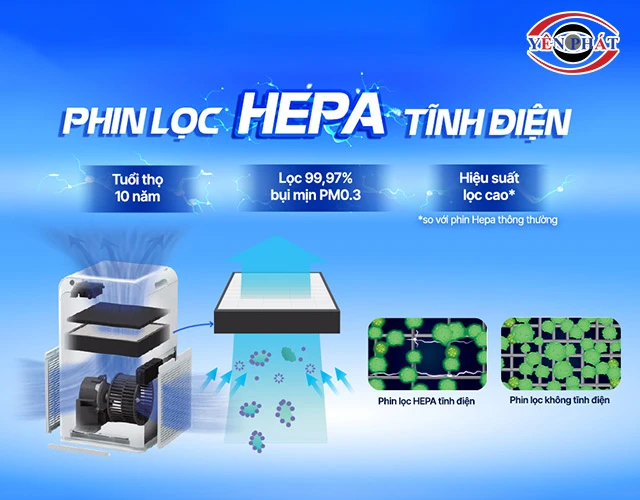 Hệ thống phin lọc HEPA tĩnh điện
