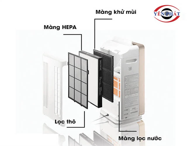 Hệ thống lọc đa tầng tiên tiến