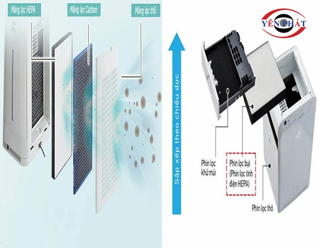 Hệ thống phin lọc và cấu trúc hút gió
