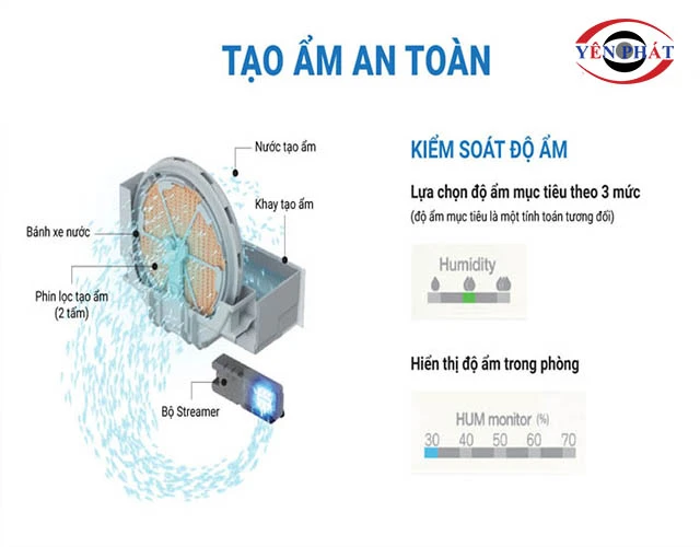 Chức năng tạo ẩm chuyên sâu