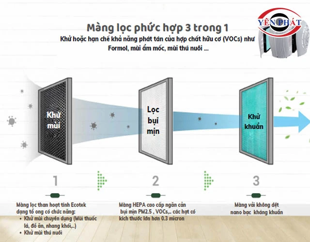 Máy lọc không khí Kumisai KMS-D60 màng lọc đa tầng