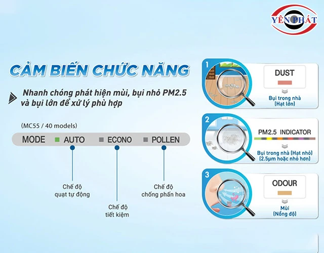 chức năng cảm biến của Máy lọc không khí Daikin MC40UVM6