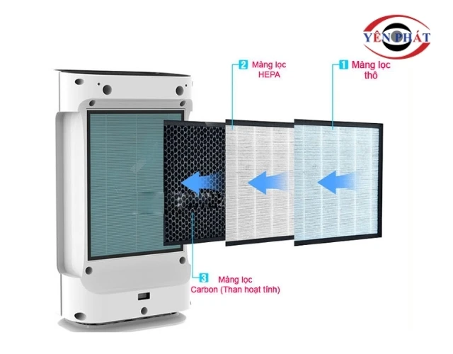 Máy lọc không khí Kumisai trang bị bộ lọc đa tầng