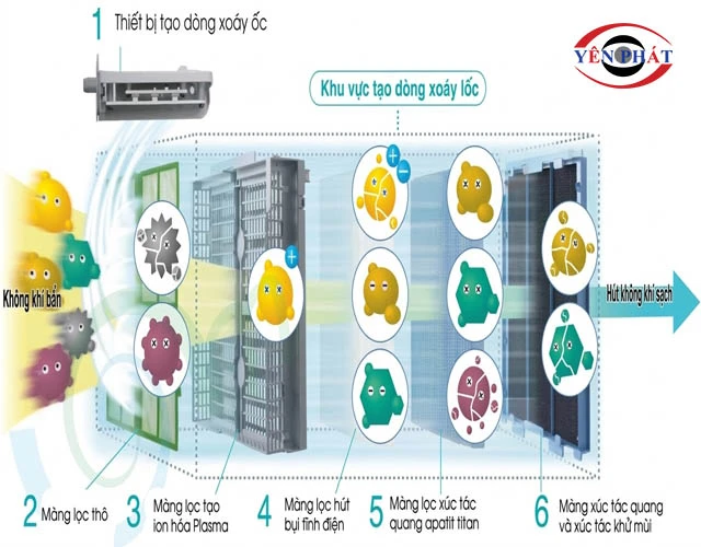 màng lọc Máy lọc không khí Daikin MC70MVM6