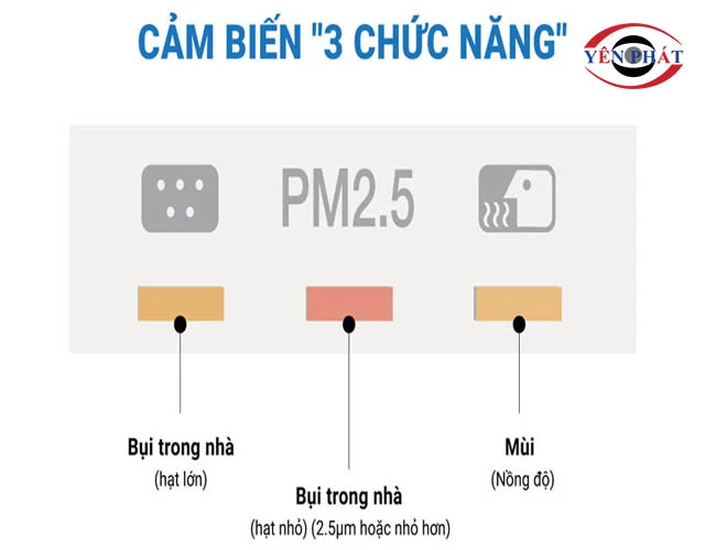 cảm biến 3 chức năng Máy lọc không khí và tạo ẩm Daikin MCK55TVM6