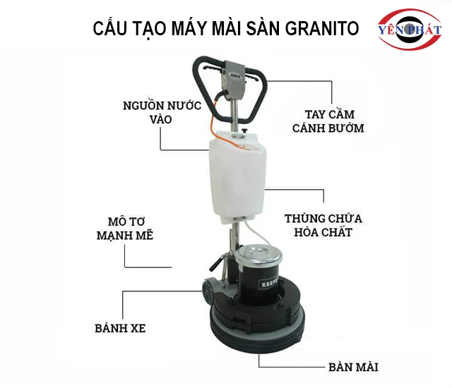Cấu tạo của máy mài sàn Granito