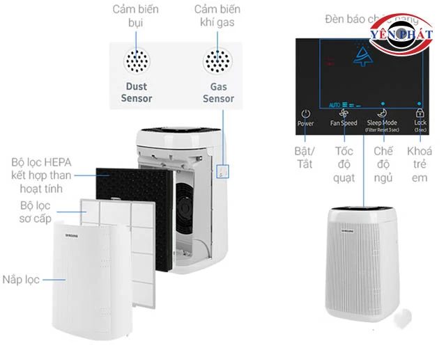 cấu tạo máy lọc không khí