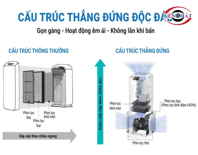 Chế độ Auto