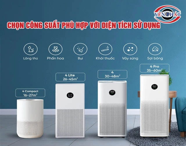 chọn mua máy lọc không khí theo diện tích