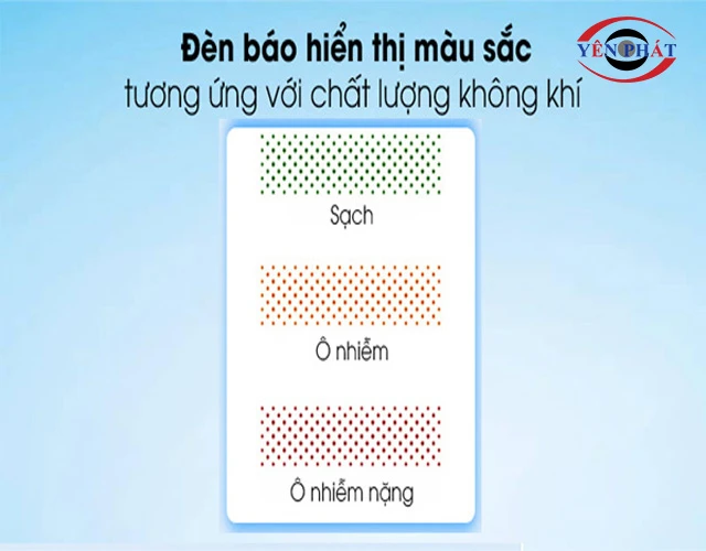 Hệ thống đèn báo chất lượng không khí bằng màu sắc