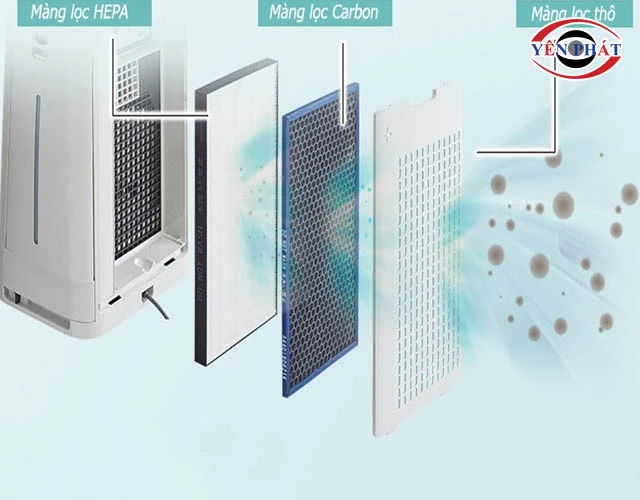nguyên lý máy lọc không khí