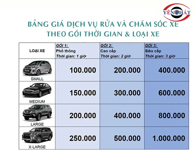 Bảng báo giá dịch vụ rửa xe tại quận 5