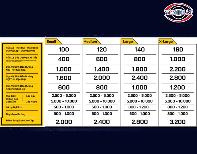 Bảng báo giá dịch vụ rửa xe tại quận 5