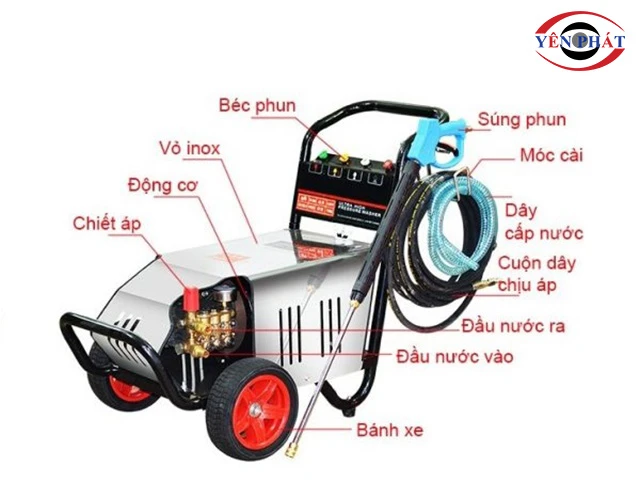 cấu tạo của Máy rửa xe không chổi than