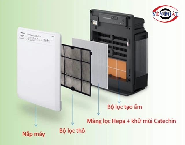 Màng lọc HEPA