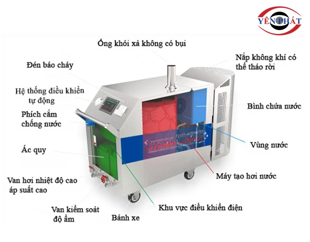 cấu tạo của Máy rửa xe hơi nước nóng cũ