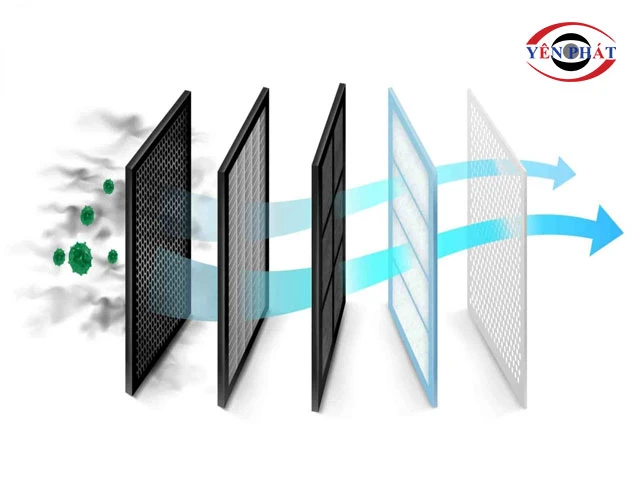 Hệ thống màng lọc tiêu chuẩn