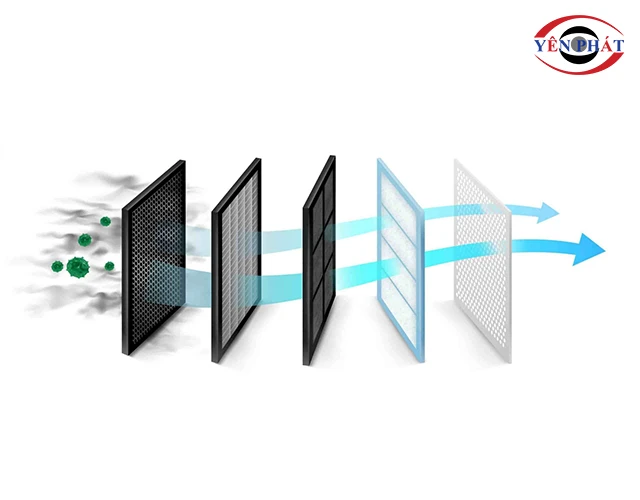 màng lọc của máy lọc không khí