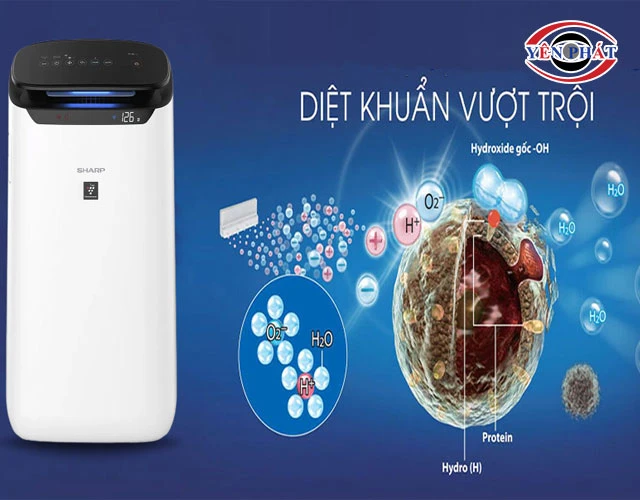 Công nghệ Plasmacluster Ion 25.000