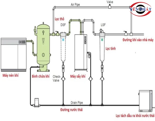 Sơ đồ lắp đặt tỉ lệ 1:1:1:1