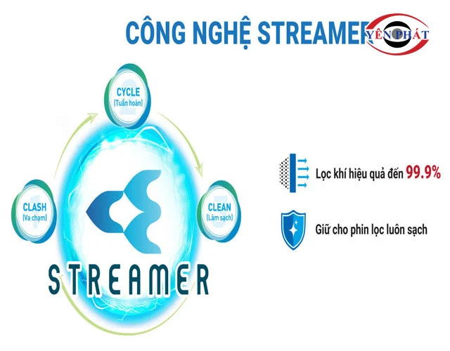 Công nghệ Streamer
