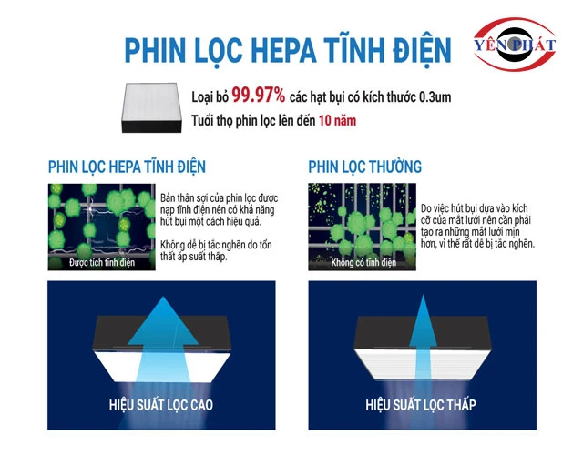 phin lọc máy lọc không khí Daikin MCK55TVM6