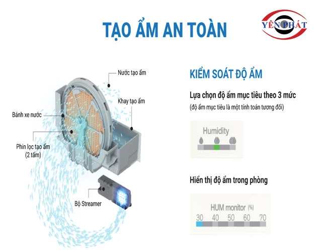 máy lọc không khí Daikin MCK55TVM6 tạo ẩm
