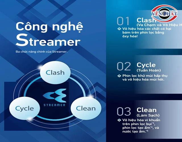 Công nghệ Streamer