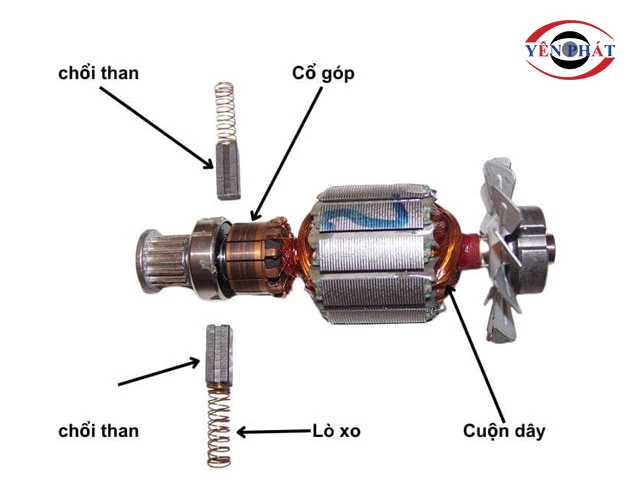 Các bộ phận khác\