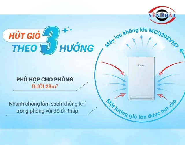 Thiết kế hút gió 3 hướng