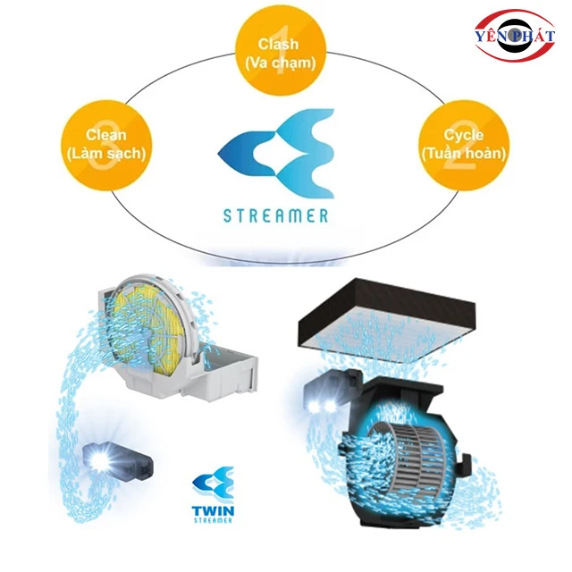 công nghệ Twin Streamer máy lọc không khí Daikin ACK70Z-W