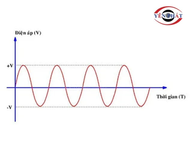 Điện 1 pha trong dân dụng