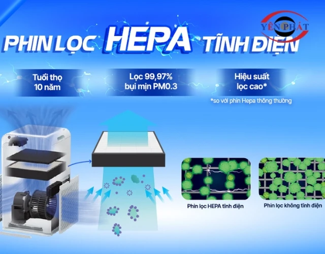 Màng lọc HEPA không tĩnh điện
