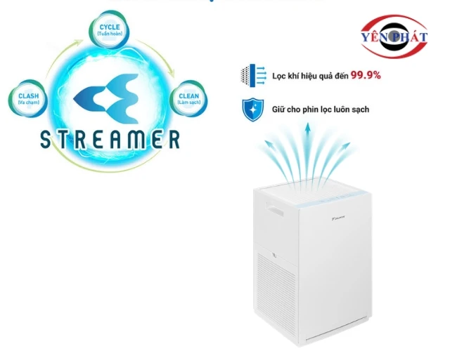 Công nghệ Stream độc quyền giúp lọc không khí hiệu quả hơn