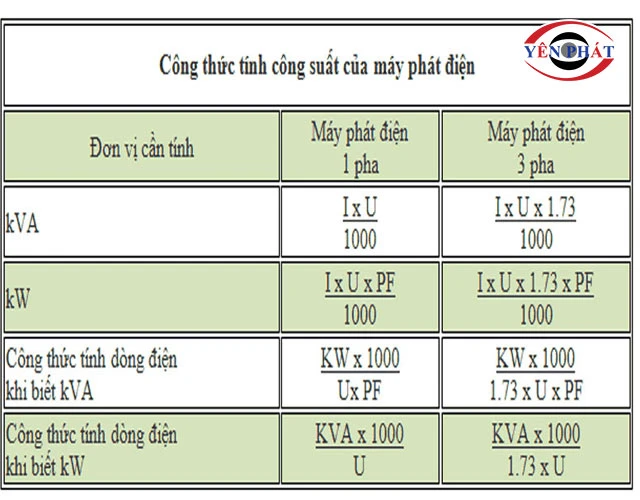  Tính tổng công suất 