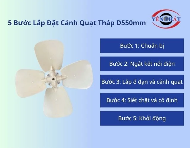 Quy trình 5 bước lắp cánh quạt tản nhiệt