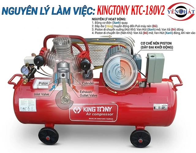 nguyên lý làm việc máy nén khí dây đai KingTony KTC-180V2
