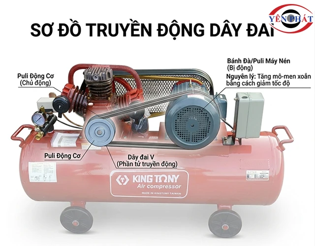 sơ đồ chuyển động dây đai