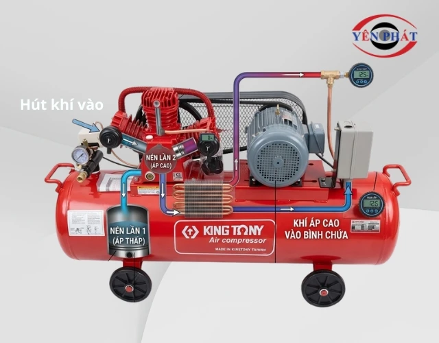 Cơ chế máy nén khí KingTony KTC-250W2
