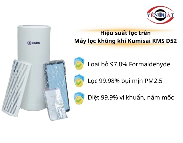 Hiệu quả làm sạch máy lọc không khí Kumisai KMS D52