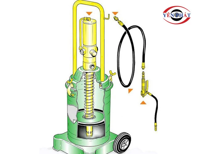 nguyên lý Máy bơm mỡ cơ học