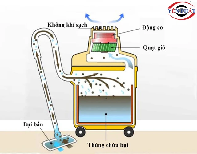 ứng dụng máy hút bụi công nghiệp Pertek PT903H